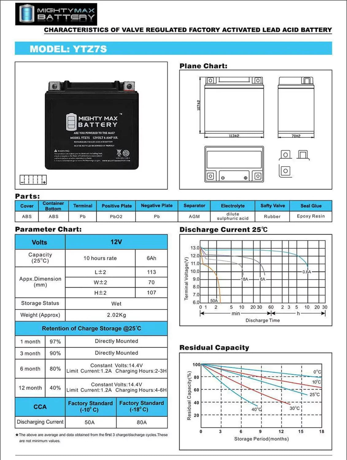 YTZ7S 12V 6AH Battery Replacement for 1000 S1000RR 2014-2016
