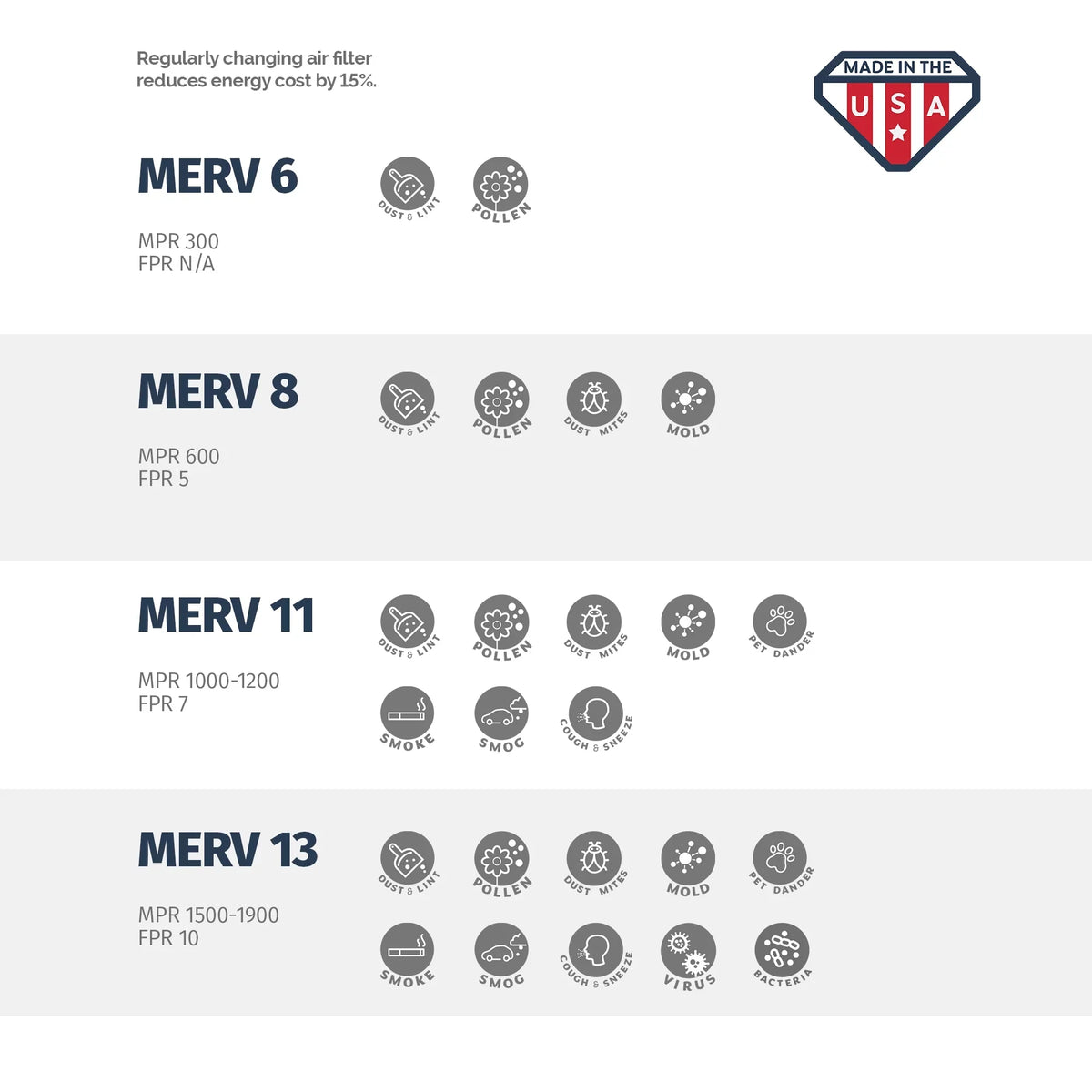 Aerostar 14x30x1 MERV  8, Pleated Air Filter, 14x30x1, Box of 6, Made in the USA