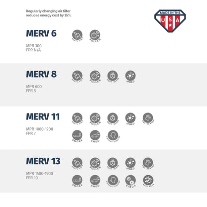 Aerostar 14x30x1 MERV  8, Pleated Air Filter, 14x30x1, Box of 6, Made in the USA