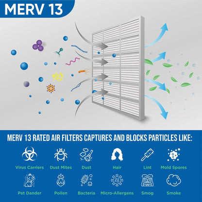 Actual Size: 17-1/2 x 23-1/2 x 1-3/4. 12 Pack of 18x24x2 MERV 13 Pleated 2" Inch Air Filters by Glasfloss