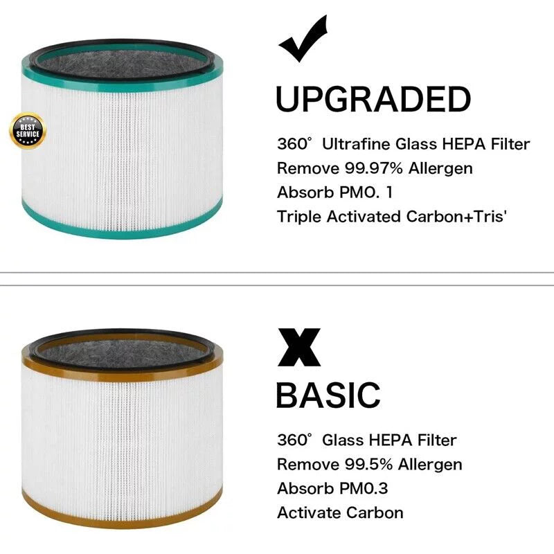 4G-kitty 2 Pack Air Purifier Filters Replacements ,High-Efficiency Activated Carbon,suitable with DP01 DP03 HP00 HP01 HP02 HP03 Desktop Purifier,Part Number 968125-03