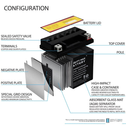 YTX5L-BS Battery Replacement for Kymco Super 9 - 50 2000 - 2 Pack
