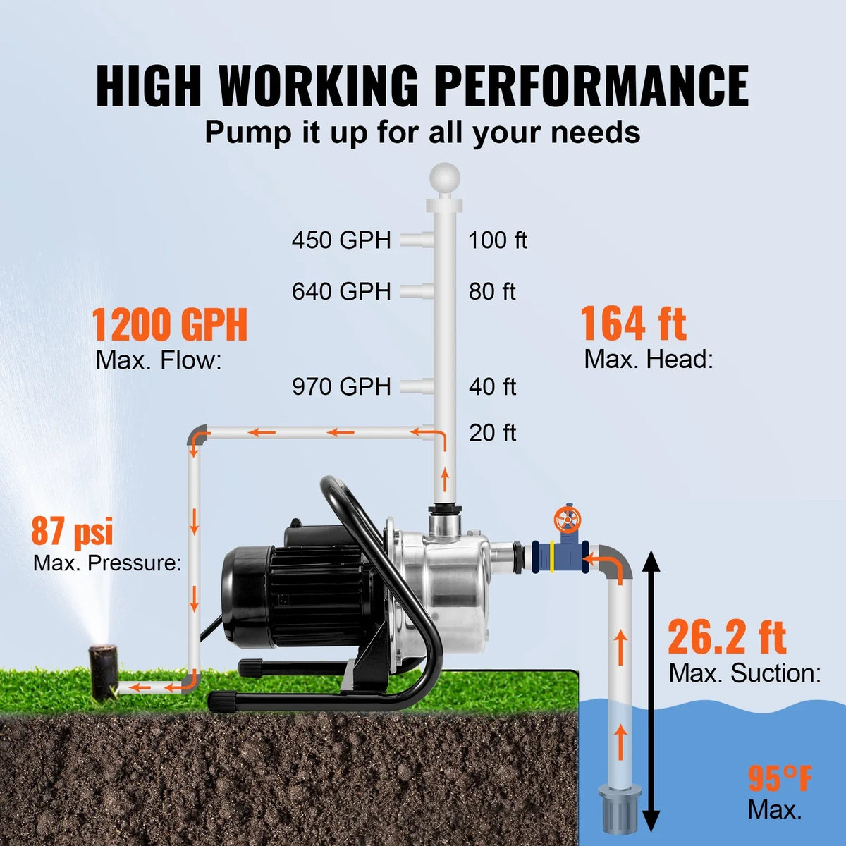 BENTISMShallowWell Pump, 1.5  115V, 1200 GPH 164 ft Height, 87 psi Max Pressure, Portable Stainless Steel Sprinkler Booster Jet Pumps for Garden Lawn Irrigation system, Lake Fountain, WaterTransfer