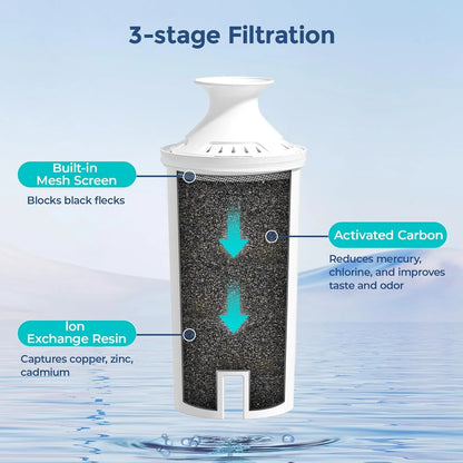 6-Pack Standard moisture Filter Replacements for Brita® liquid Pitchers and Dispensers, NSF Certified to Reduce Chlorine and Bad Taste, BPA free