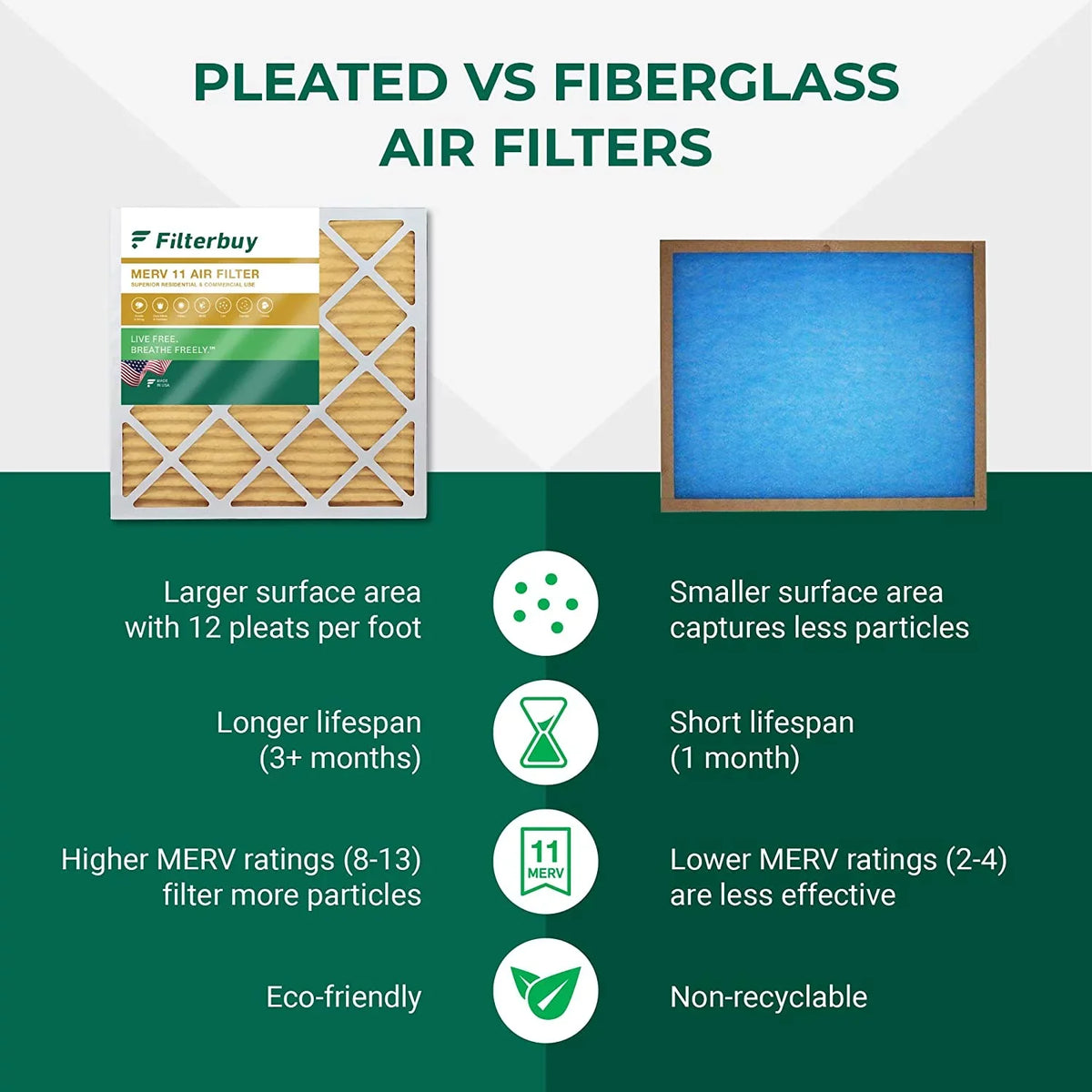 Filterbuy 17x17x1 MERV 11 Pleated HVAC AC Furnace Air Filters (6-Pack)