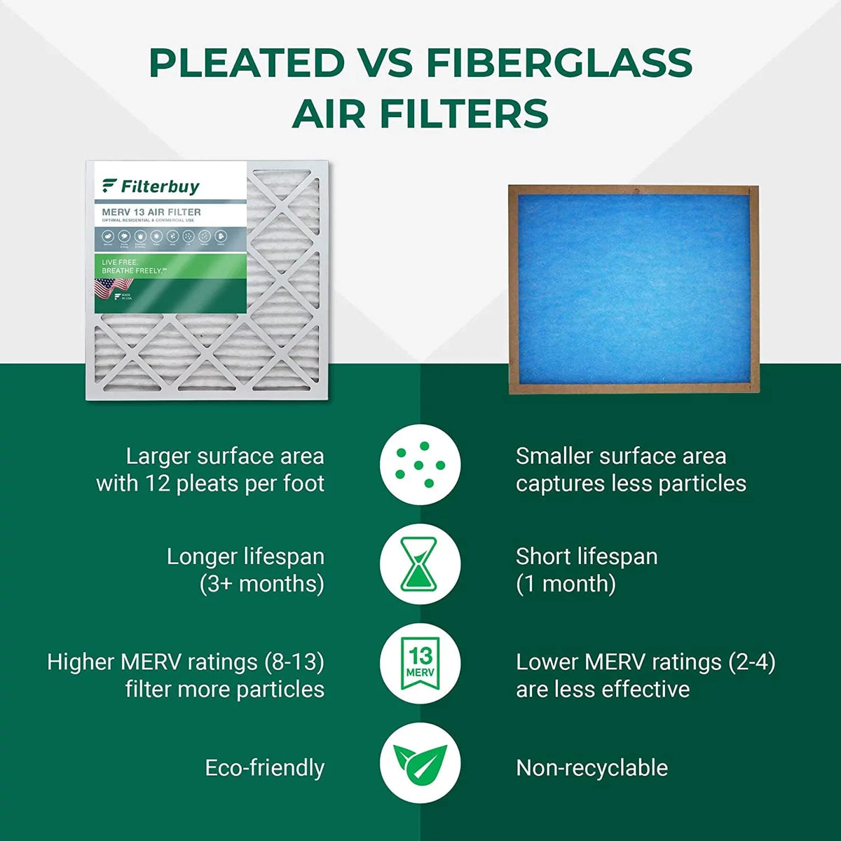 Filterbuy 12x12x4 MERV 13 Pleated HVAC AC Furnace Air Filters (12-Pack)