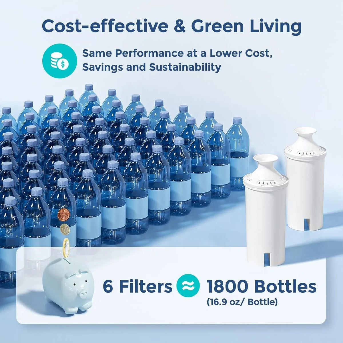 6-Pack Standard moisture Filter Replacements for Brita® liquid Pitchers and Dispensers, NSF Certified to Reduce Chlorine and Bad Taste, BPA free
