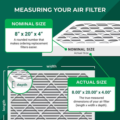 Filterbuy 8x20x4 MERV 8 Pleated HVAC AC Furnace Air Filters (5-Pack)