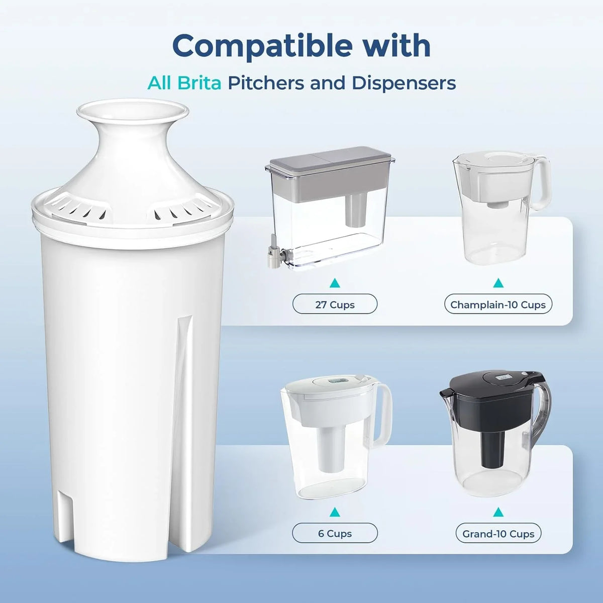 6-Pack Standard moisture Filter Replacements for Brita® liquid Pitchers and Dispensers, NSF Certified to Reduce Chlorine and Bad Taste, BPA free