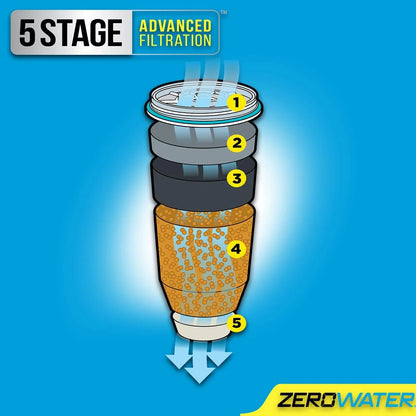 ZEROWater 23 Cup Dispenser Bundle-2 Pack Ion Exchange moisture Dispenser