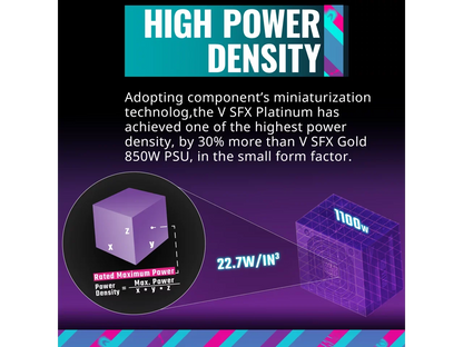 Cooler Master V1100 SFX Platinum Fully Modular, Fully ATX3.0, 1100W SFX, 80+ Platinum Efficiency, ATX Bracket Included, SFX Form Factor (MPZ-B001-SFAP-BUS)