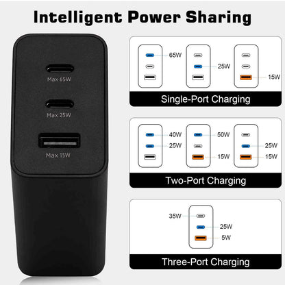 65W Fast Travel Charger with 3 Ports - USB & Dual USB-C - High-Speed Charging for Xperia Z3v/Z3/Z3 Compact/Z2 Tablet LTE/Z2 Tablet Wi-Fi iPhone,  Galaxy, Laptops, Phones Google Pixel, MacBook