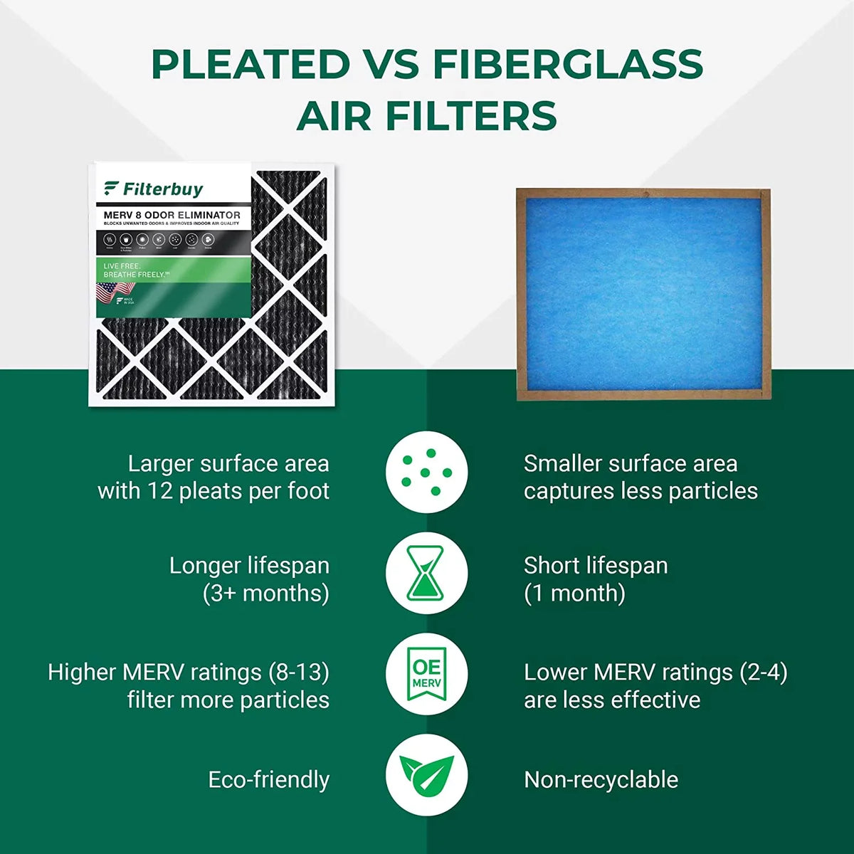 Filterbuy 16x24x1 MERV 8 Odor Eliminator Pleated HVAC AC Furnace Air Filters with Activated Carbon (2-Pack)