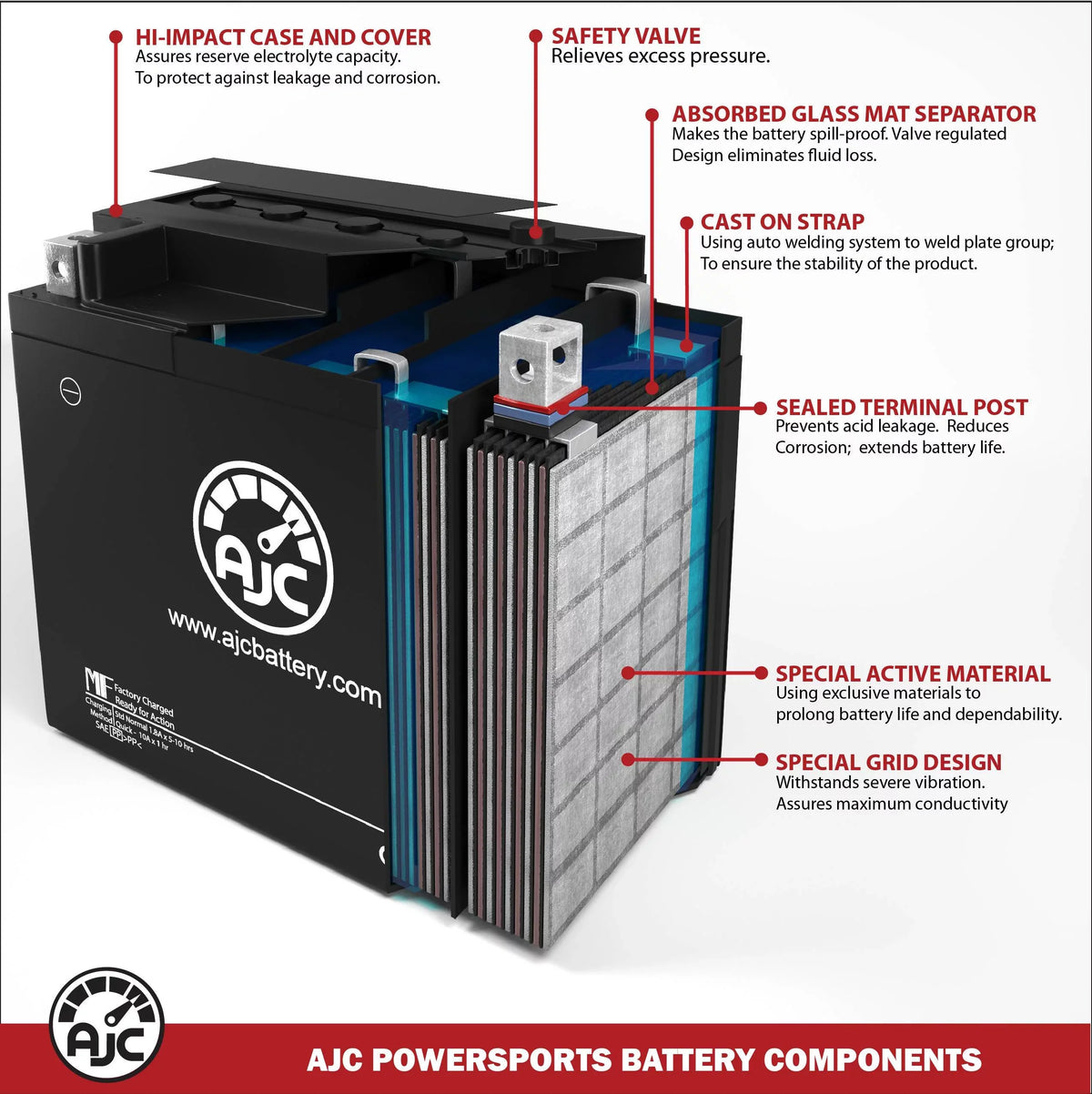 AJC Battery suitable with Bombardier GTx 500 500CC Motorcycle Replacement Battery (2005-2008)