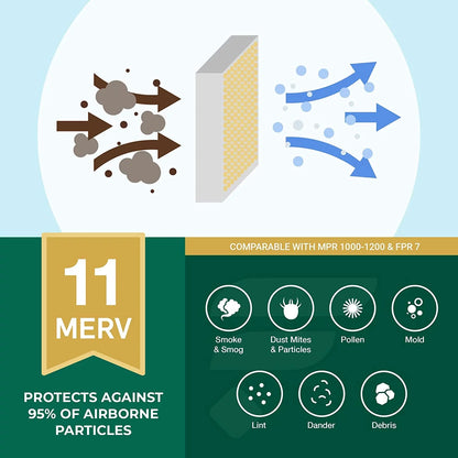 Filterbuy 14x20x1 MERV 11 Pleated HVAC AC Furnace Air Filters (6-Pack)