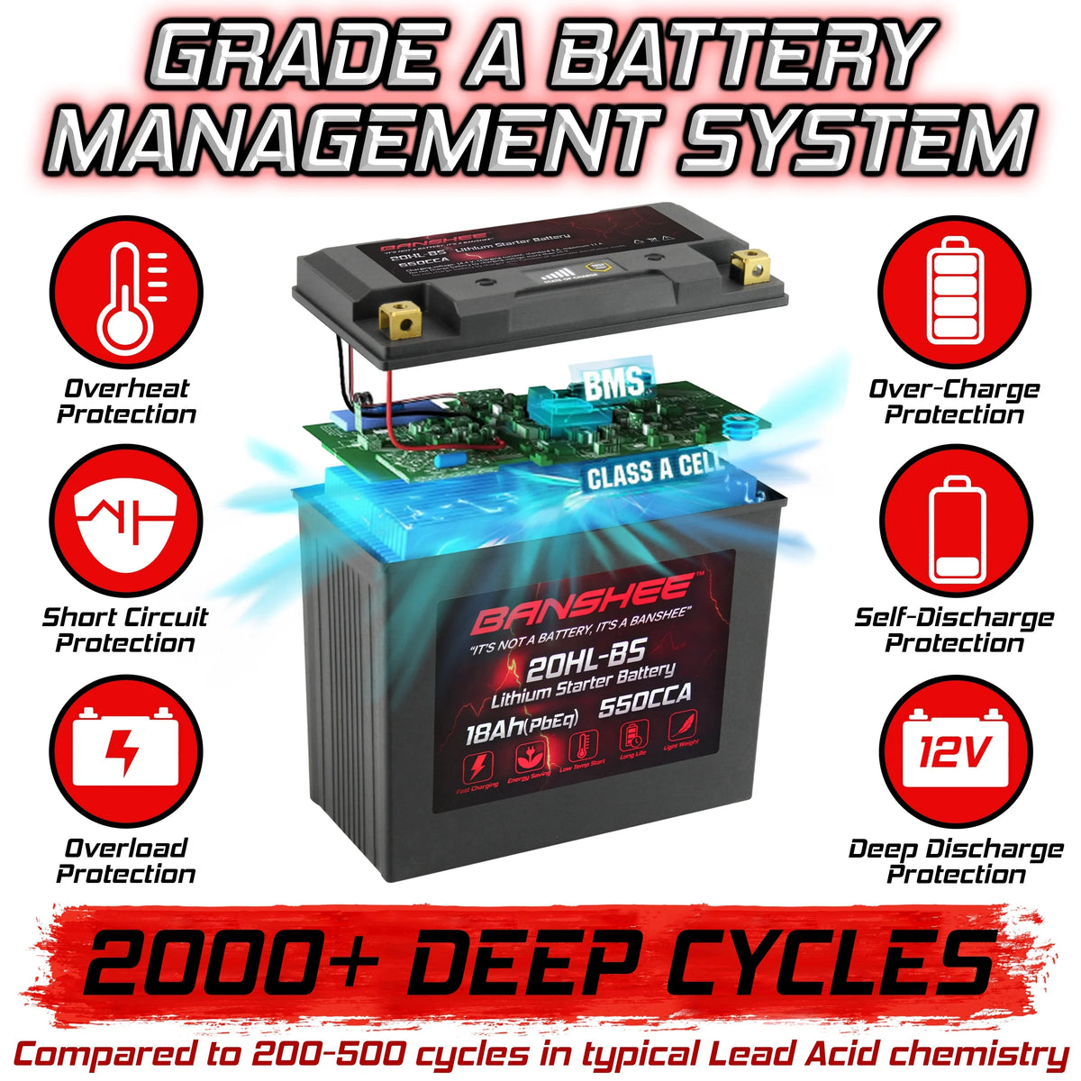 Banshee 20L-BS LiFePO4 Motorsports Battery appropriate with Yamaha FX1800 WaveRunner FX SHO 2008 to 2012