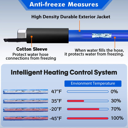 30FT Heated aqua Hose for RV Drinking Blue liquid Hose Freeze Protectio -45 F for RV, Trailer,Garden,Home
