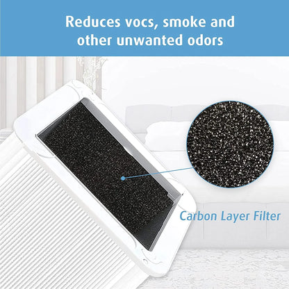 121 Replacement Filter suitable with Blueair Blue Pure 121 Air Purifier, HEPA and Activated Carbon Filter