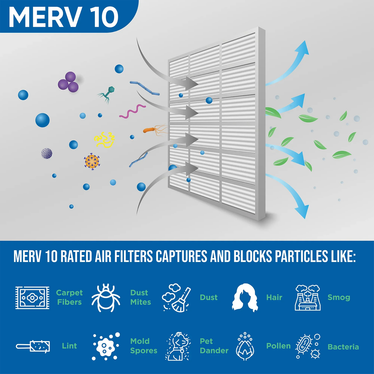 ( Quantity 5 ) Exact Size: 11-3/8 x 23-3/8 x 1-3/4. 12x24x2 MERV 10 Pleated HVAC Air Filters by Glasfloss