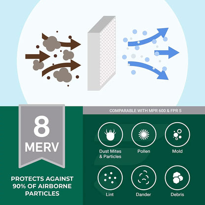 Filterbuy 14x36x1 MERV 8 Pleated HVAC AC Furnace Air Filters (4-Pack)